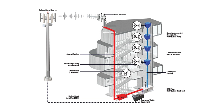 How Does SYMAIR DAS Work?