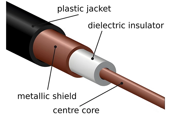 What Is The Structure of RF Coaxial Cable?