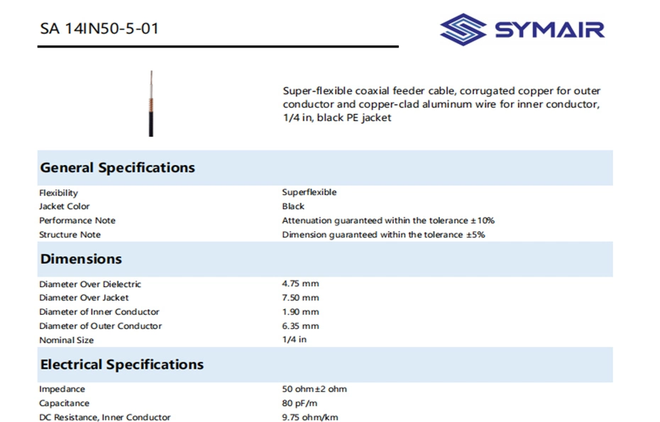 Datasheets